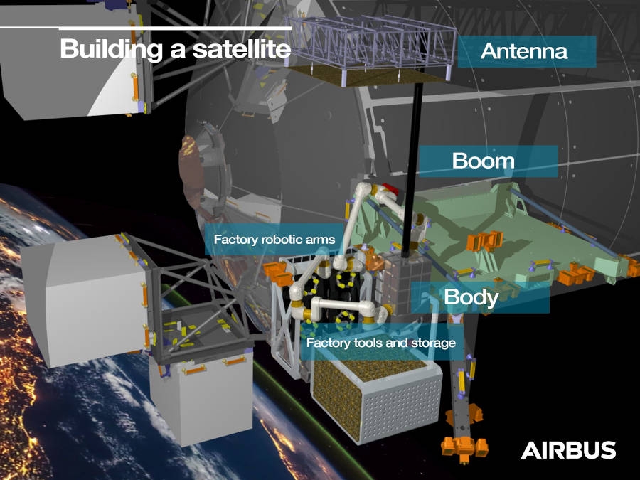 Przykład demonstratora PERIOD - wykorzystanie ISS do produkcji i montażu na orbicie. - Foto: Airbus