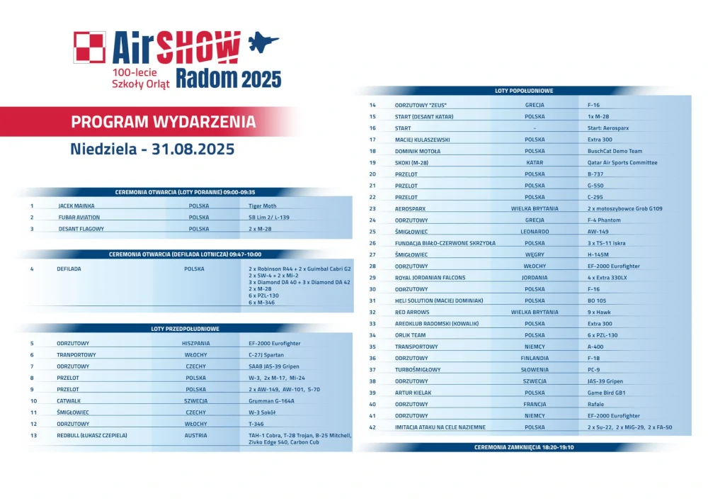 Program Air Show Radom 2025 niedziela