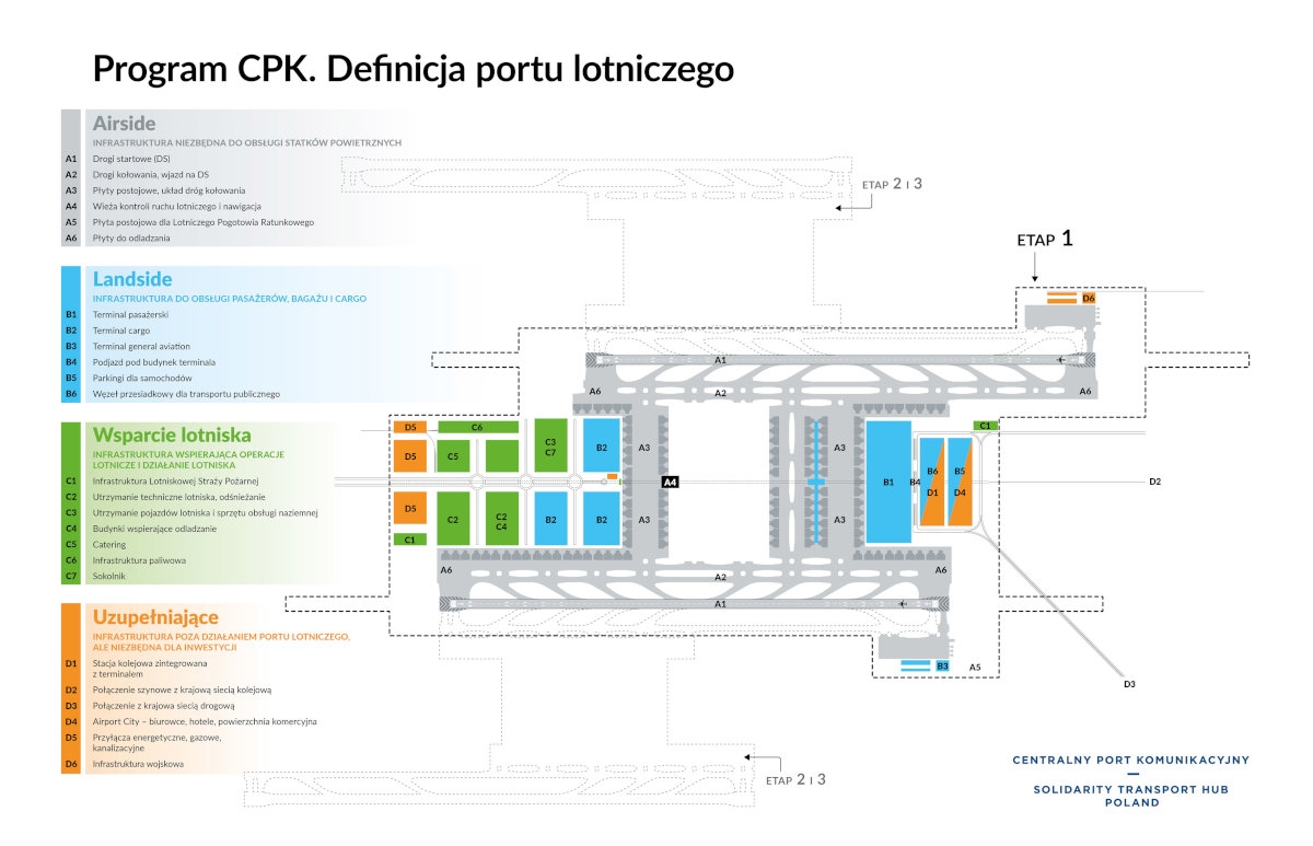 Model systemowy CPK - Źródło grafiki: CPK