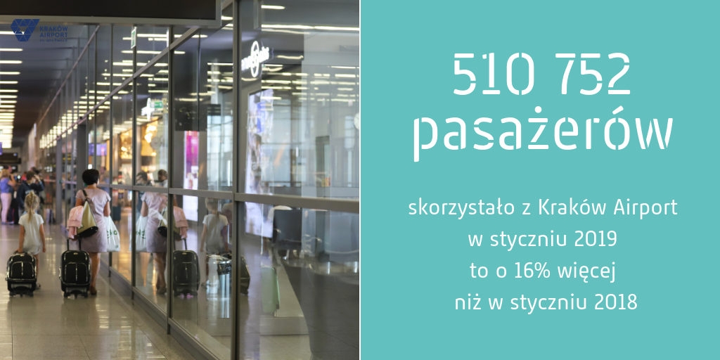 Źródło grafiki: Kraków Airport - 