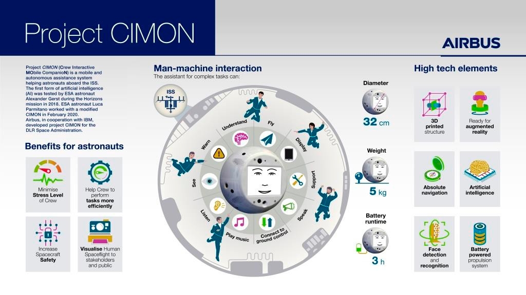  - Infografika: Projekt CIMON / Airbus