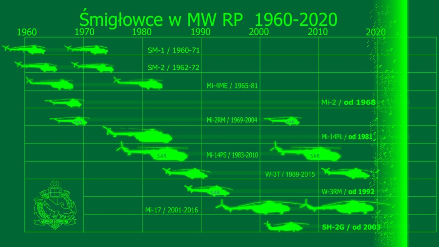 60 lat śmigłowców w Marynarce Wojennej - Grafika: BLMW