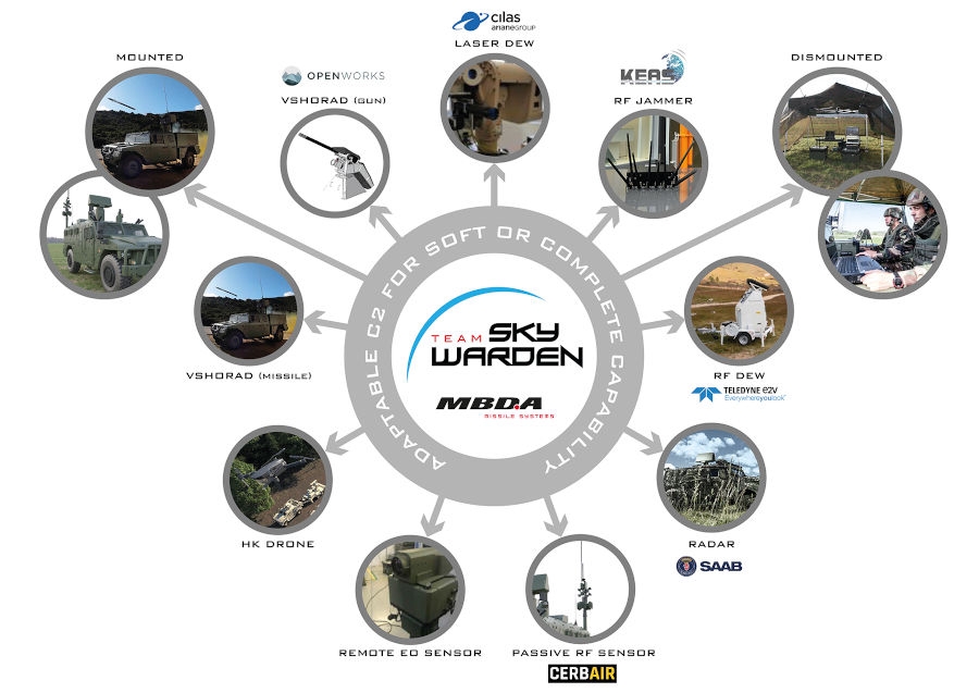 Sky Warden  nowy system zwalczania bezzałogowych statków powietrznych. - Foto: MBDA
