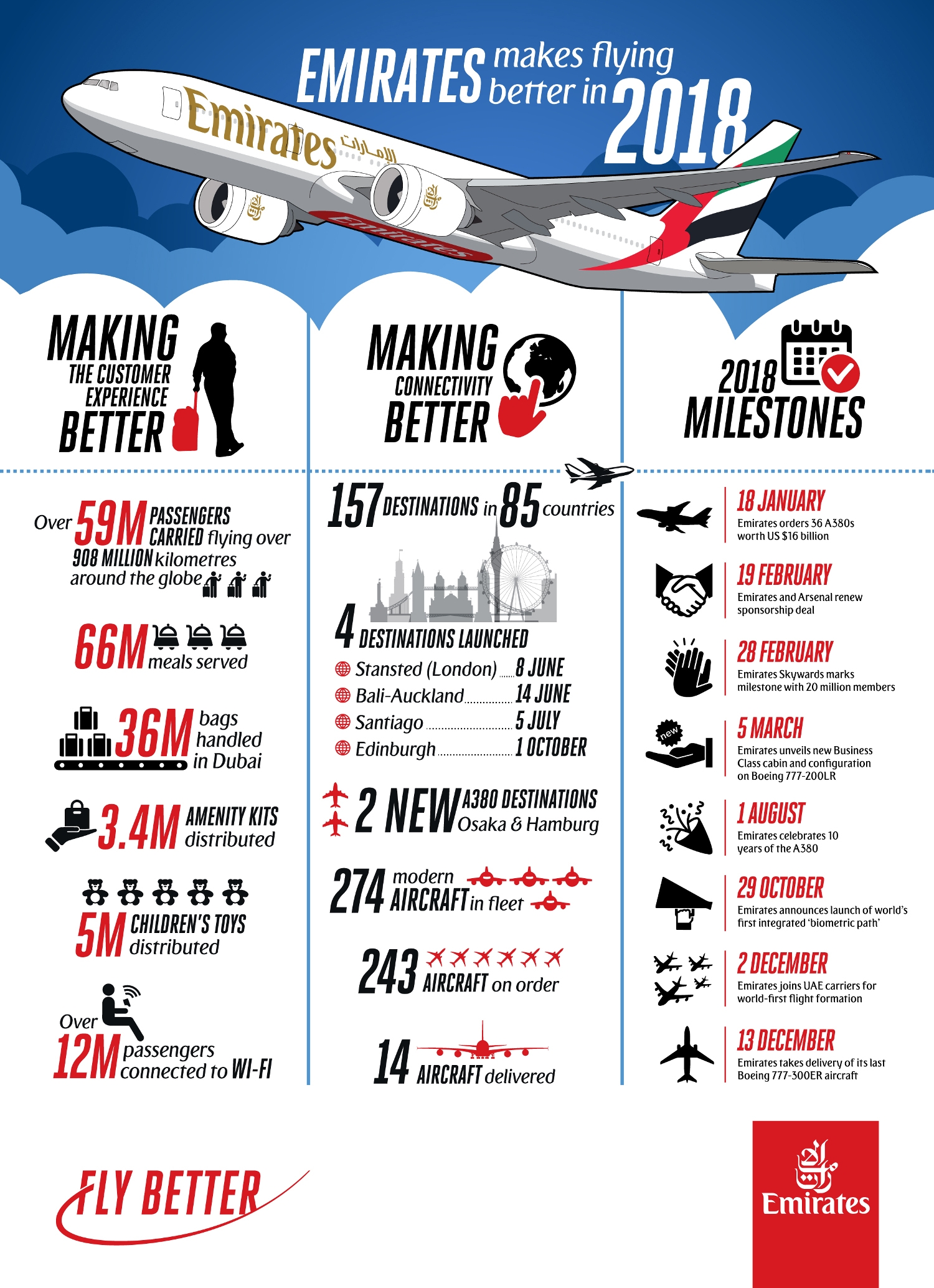 Infografika: Emirates Press Release - 