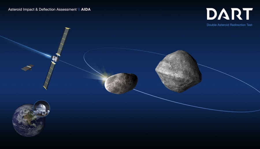 Uproszczony schemat misji DART - Grafika: NASA
