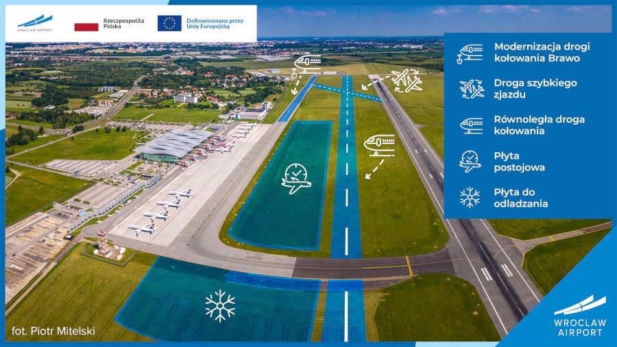 Rozbudowa wrocławskiego lotniska. Zwiększy się przepustowość portu i skróci czas operacji lotniczych - Foto: Materiały prasowe lotniska we Wrocławiu