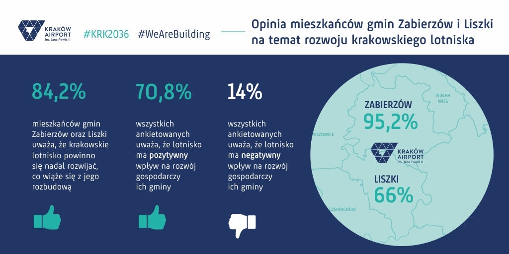  - Grafika: Kraków Airport