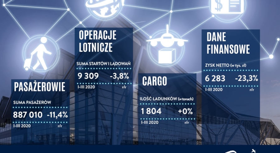  - Grafika: Port Lotniczy im. Lecha Wałęsy