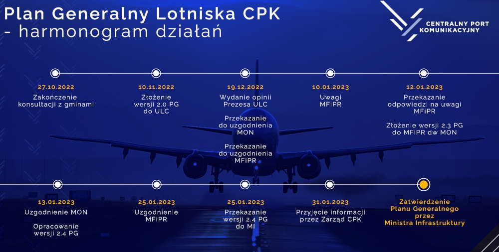 Plan Generalny lotniska CPK do 2060 r. - Grafika: CPK
