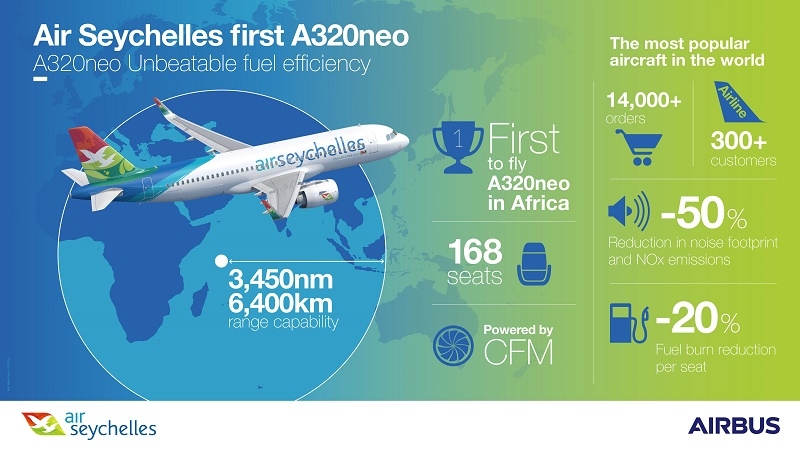  - Foto: Airbus