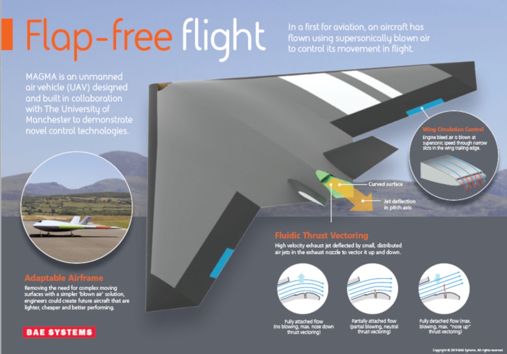 Projekt MAGMA - Źródło grafiki: BAE Systems